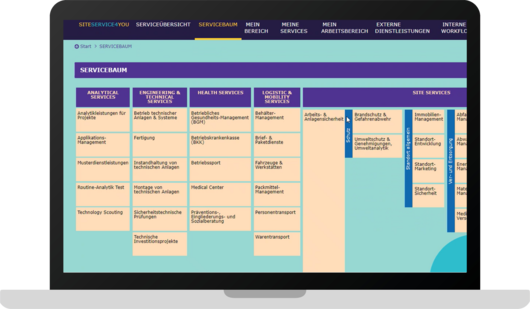 MR.KNOW-Self-Service-Portal-Bild1
