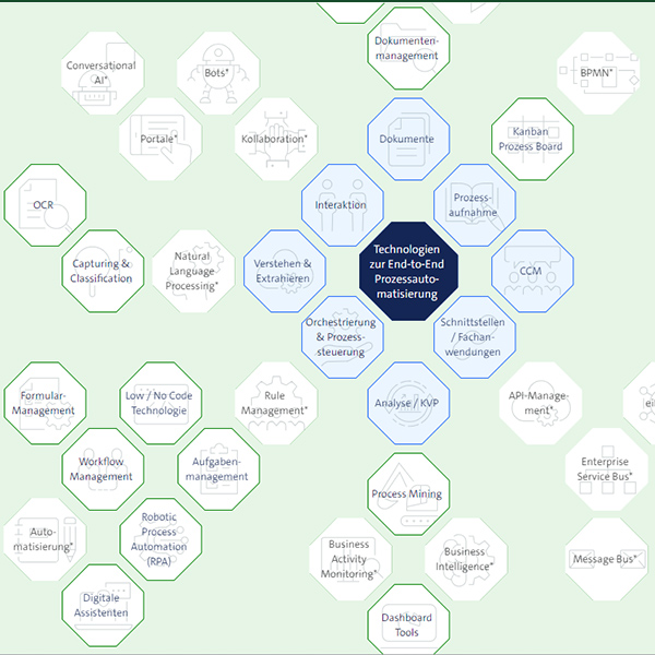 Ansicht interaktives Technology Playbook